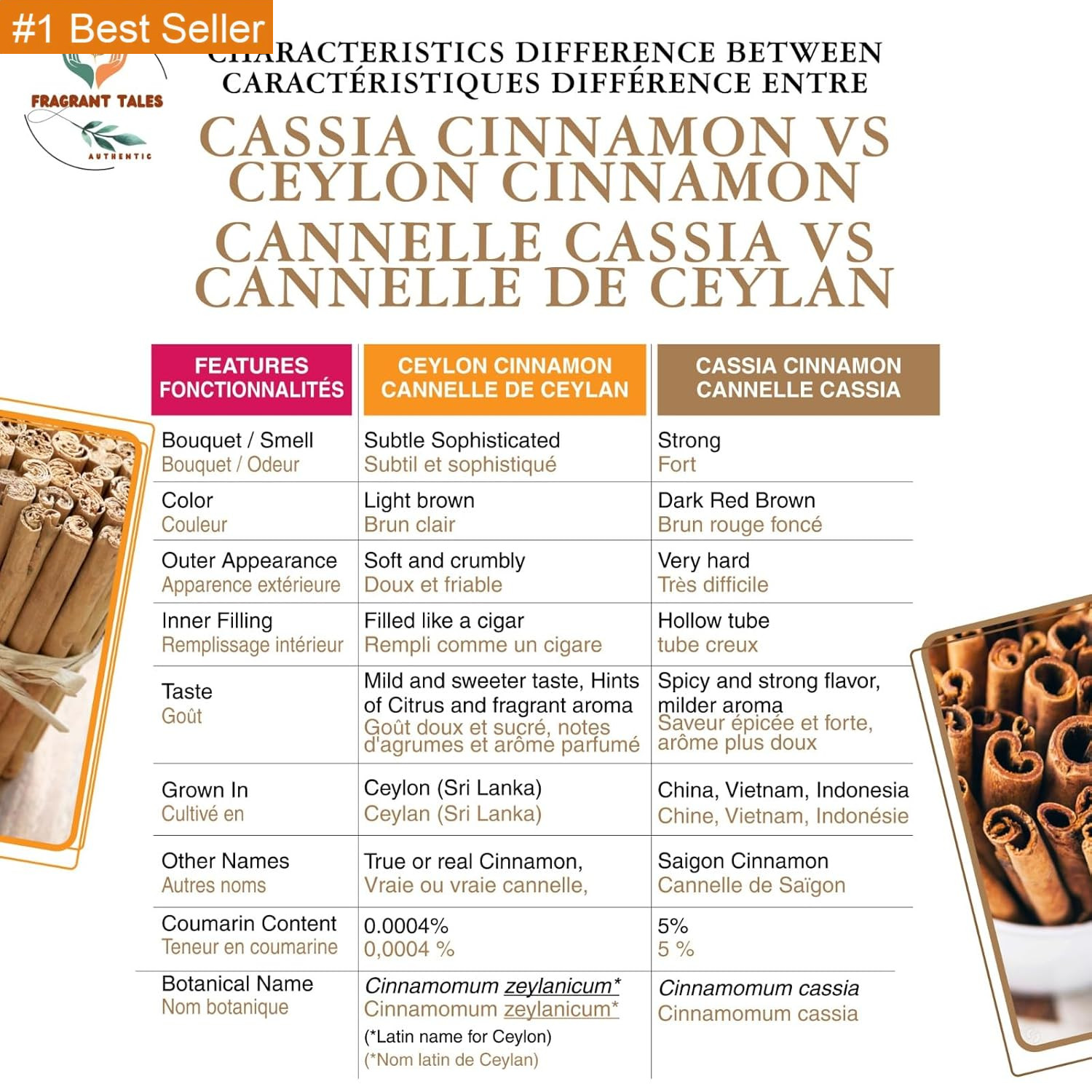 Premium Organic Ceylon Cinnamon Sticks – 1 Oz (28G), 4″ Cut 5 to 7 Sticks, True