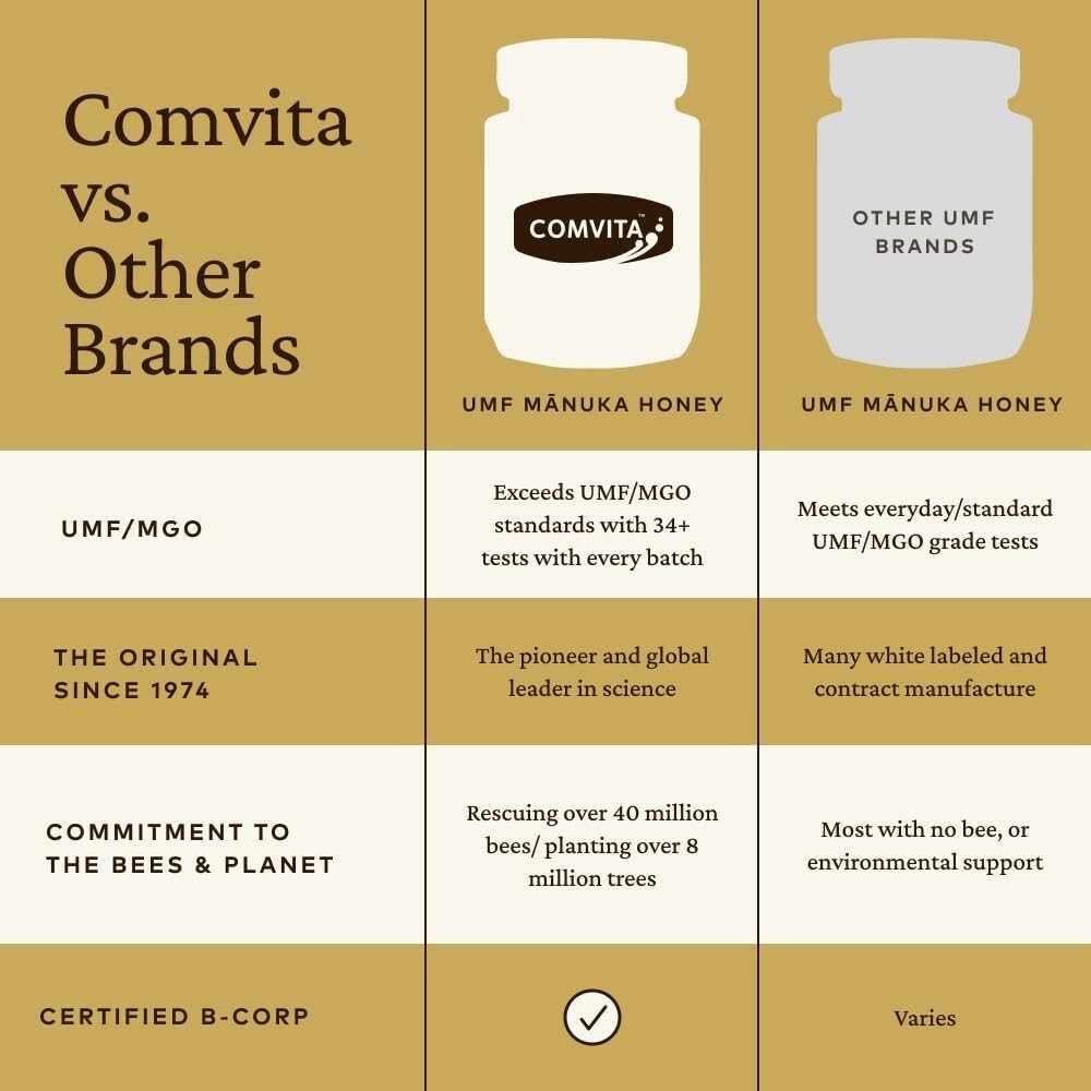 Comvita Raw Wild New Zealand Manuka Honey Certified UMF 5+ MGO 83+ 8.8 oz (250g)