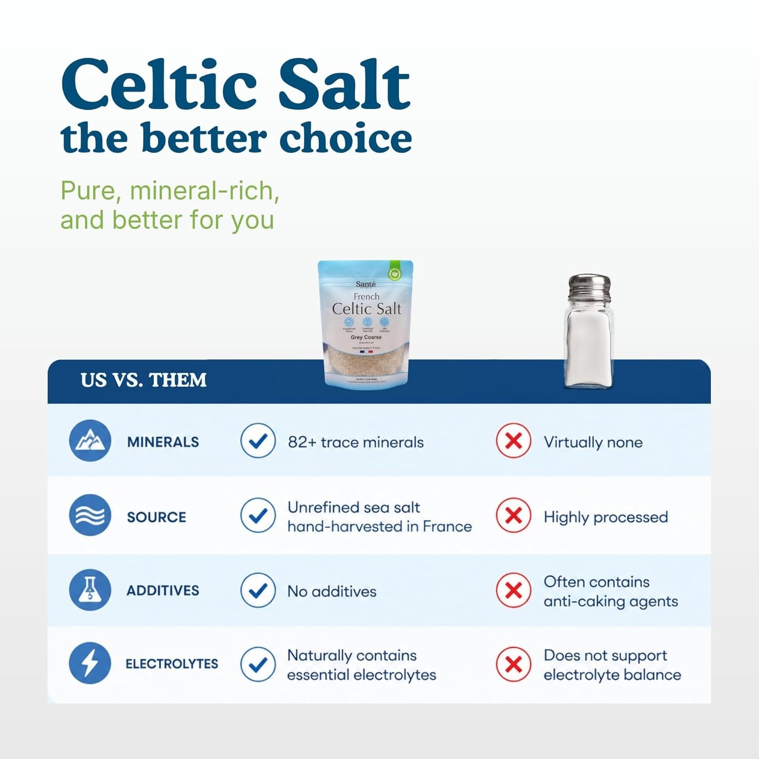 Sante Naturelle Celtic Salt Grey Coarse – 1.1lb (18oz) Unrefined French Sea
