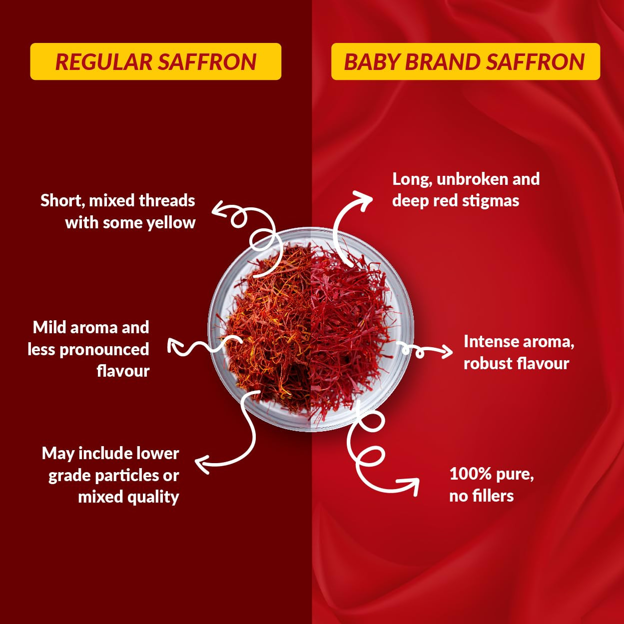 Baby Brand Saffron Baby 100% Pure World’s Finest Wonder Spice (Kesar), 1 g X 1