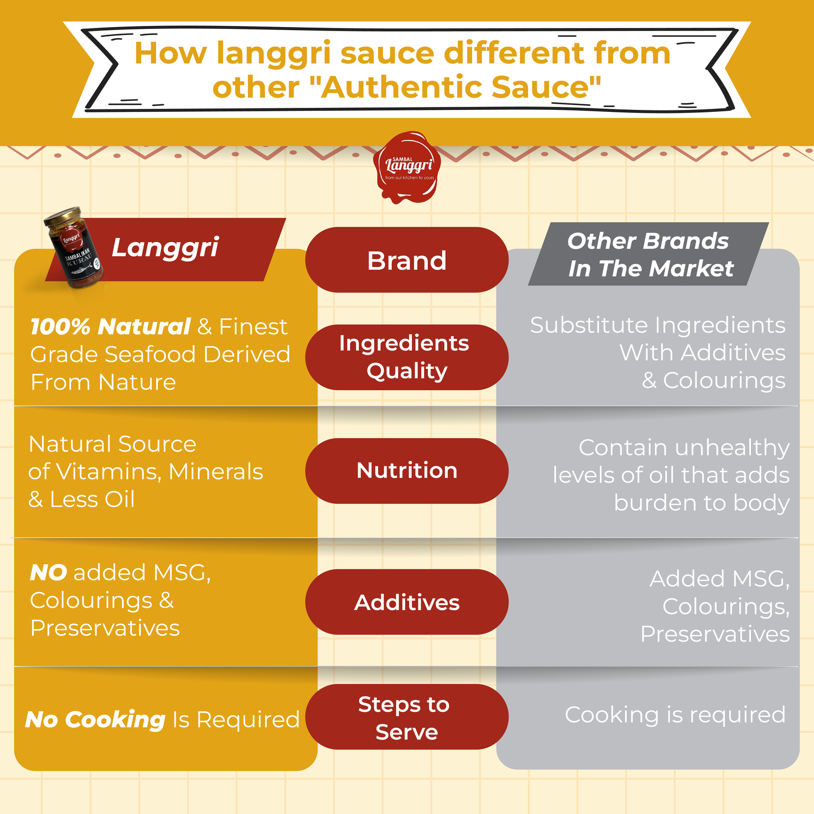 6x Langgri 100% Threadfin Fish Instant Sambal Sauce 7oz. No Added Flavourings