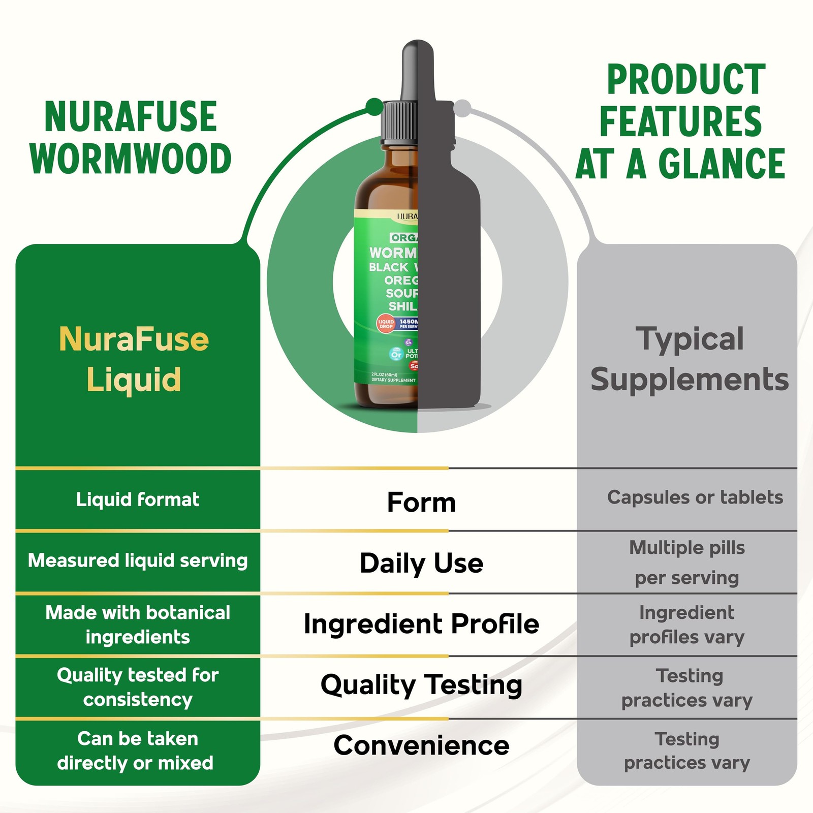 NURAFUSE Wormwood, Black Walnut, Oregano, Soursop, 2 Fl Oz (Pack of 1)