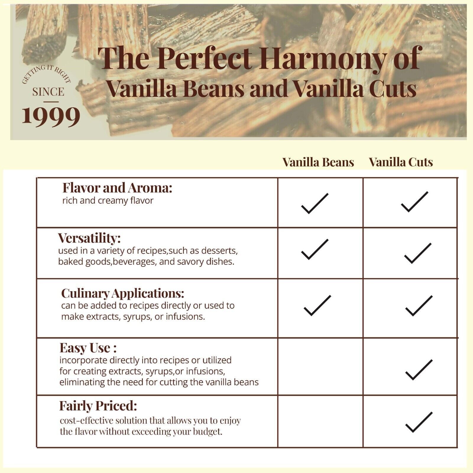 Vanilla Beans Cut – 1 Pound Vanilla Beans Grade B, Best Vanilla Bean For Extract