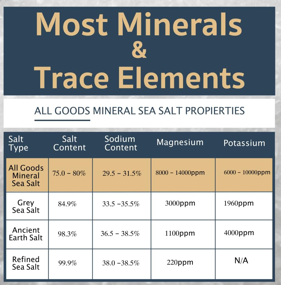 All Goods Baja Mineral Sea Salt, Natural Fine Grain – 16 Oz 100% Natural Unrefin