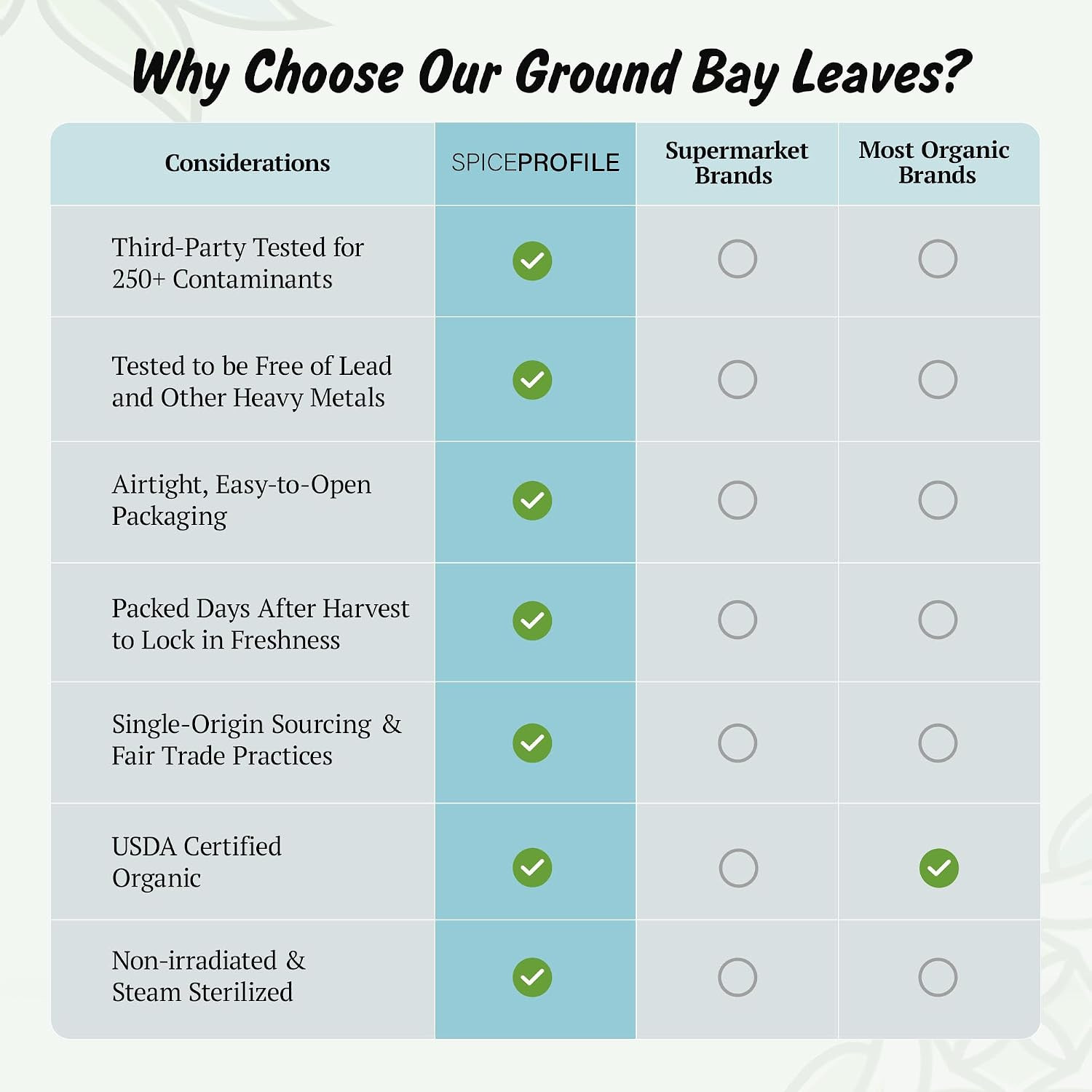 Spice Profile Organic Ground Bay Leaves | 4 Oz | Lab Tested