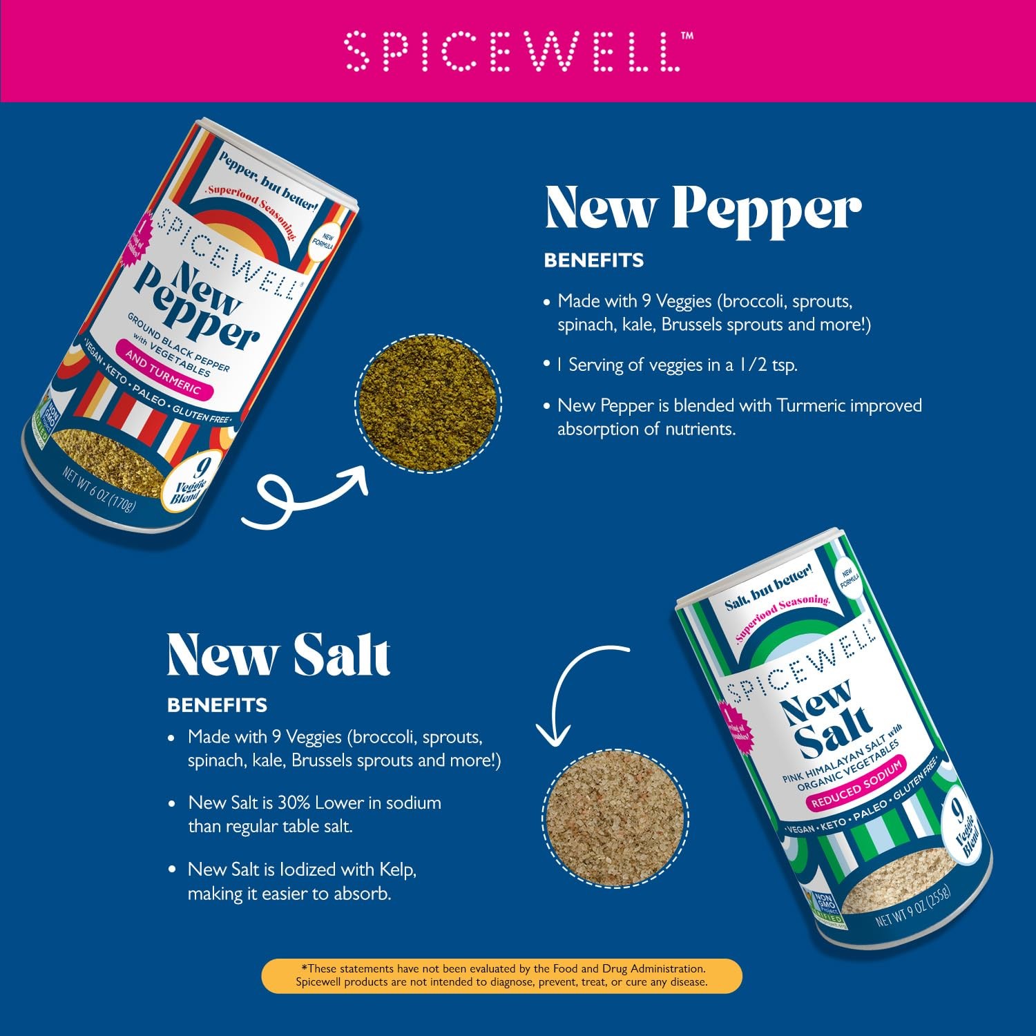 – New Salt and New Pepper Shaker Duo – Light and Earthy – Reduced Sodium Hima…