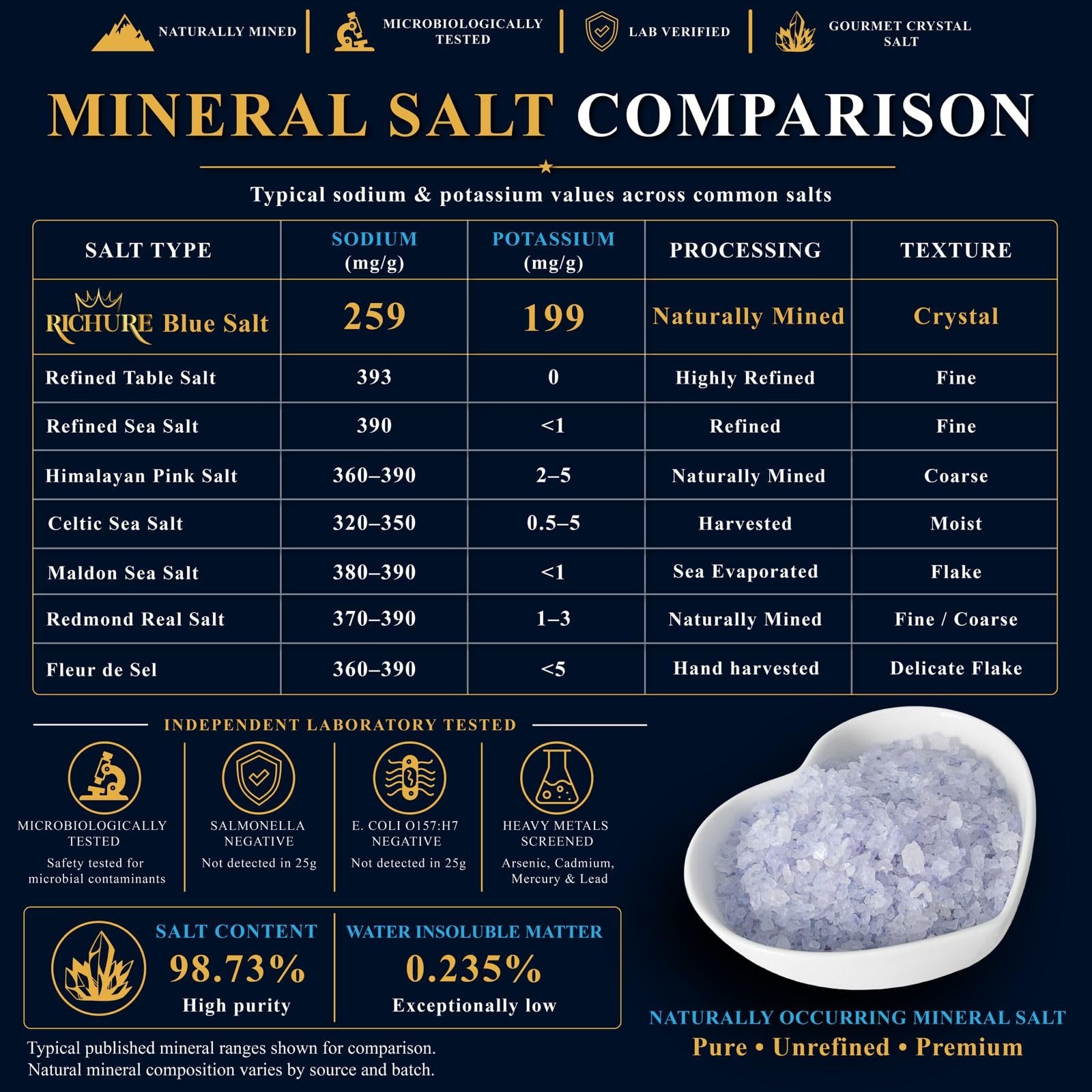 Ancient Blue Salt Rare Mineral High Potassium Pure Gourmet Salt