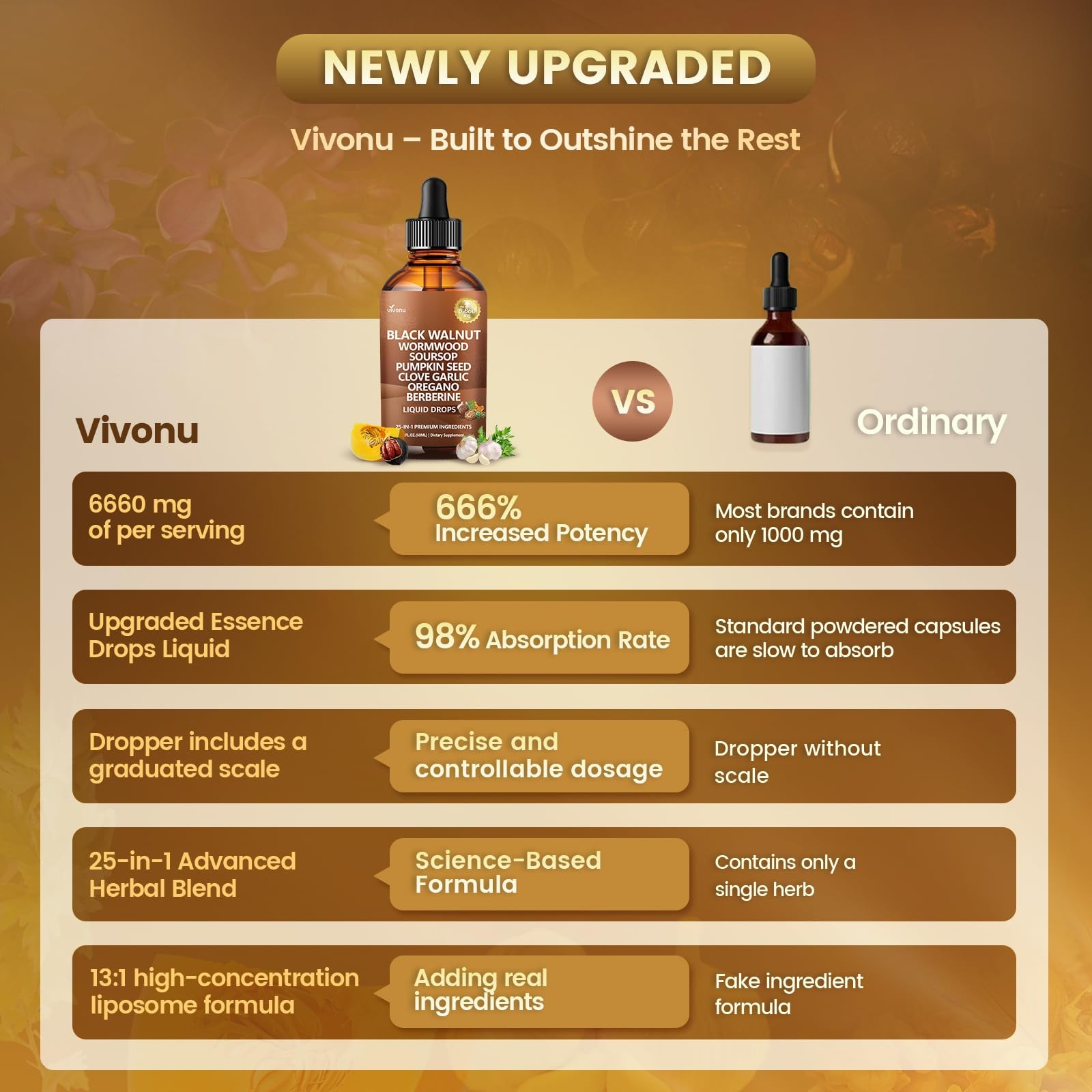 25-in-1 Liposomal Black Walnut Wormwood Clove Tincture, 2 Fl Oz (Pack of 1)