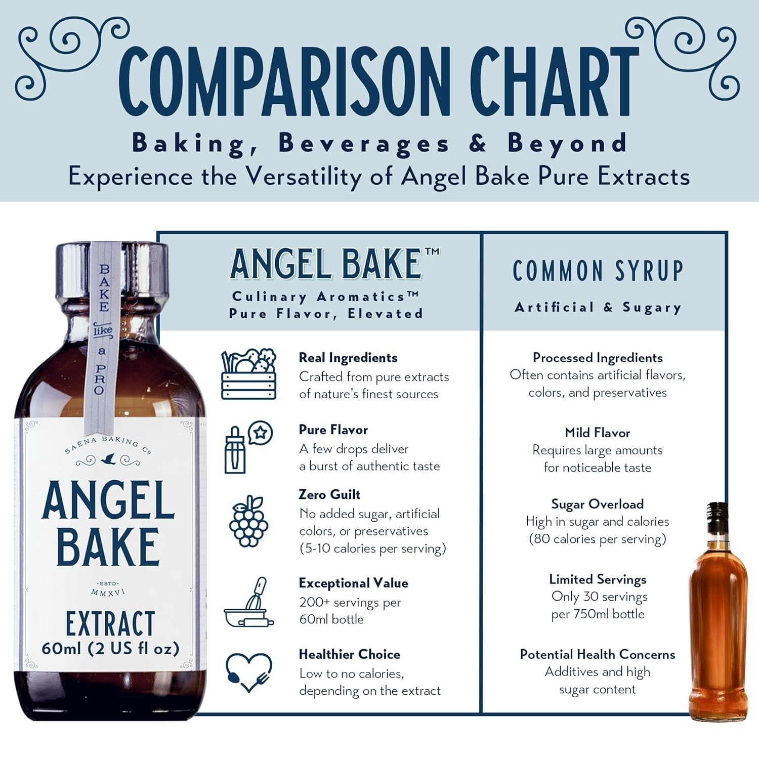 Angel Bake 2 Oz Lavender Extract Gift Set with Spritzer & Dropper – 200 Servings