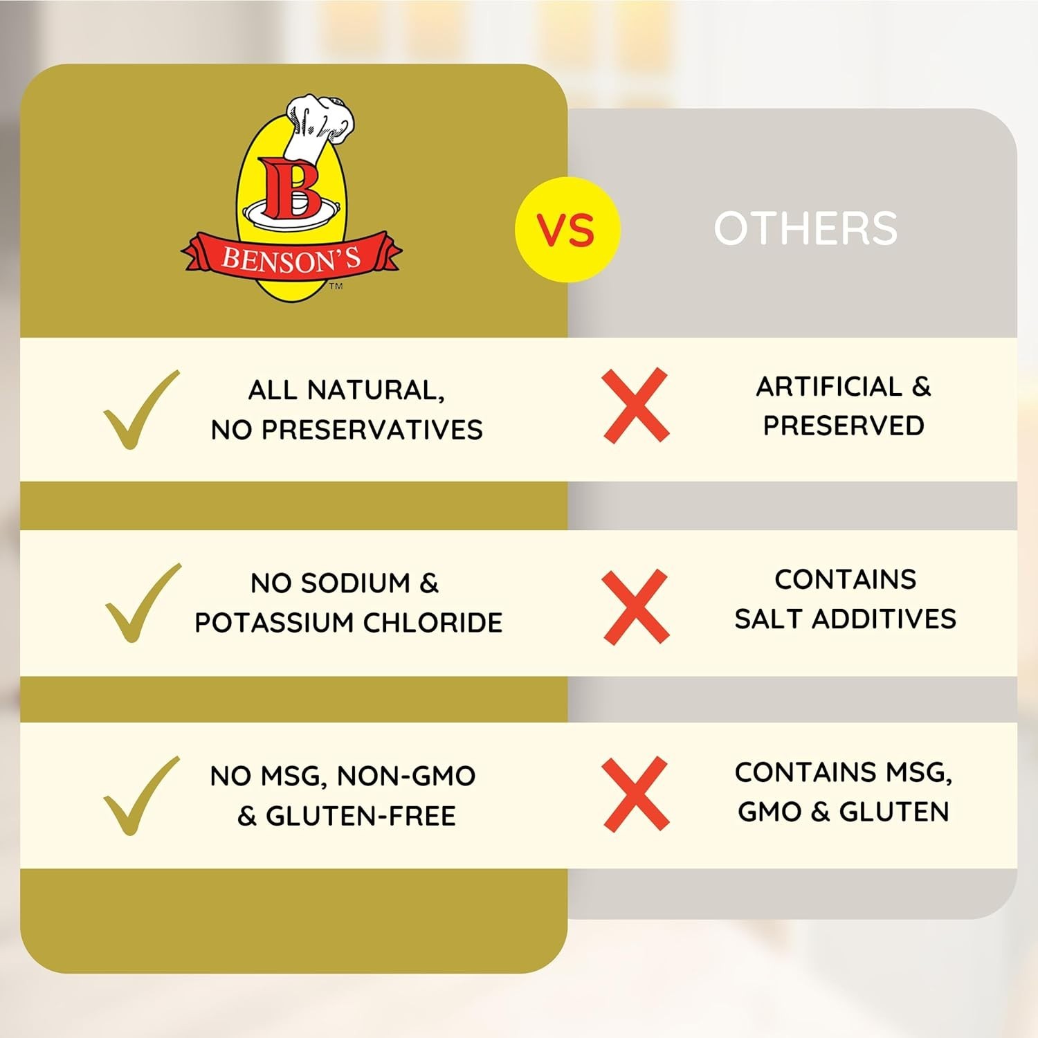 Benson’s Table Tasty Salt Substitute – Salt-Free Seasoning^
