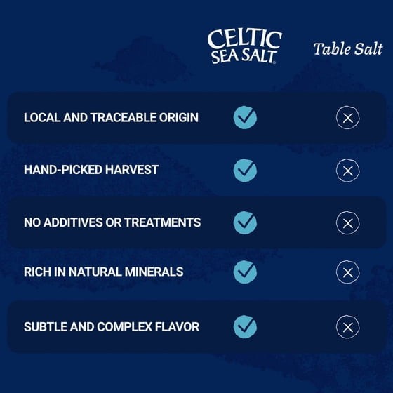 Light Grey Celtic Sea Salt 1 Pound Resealable Bag Additive-Free USA Stock