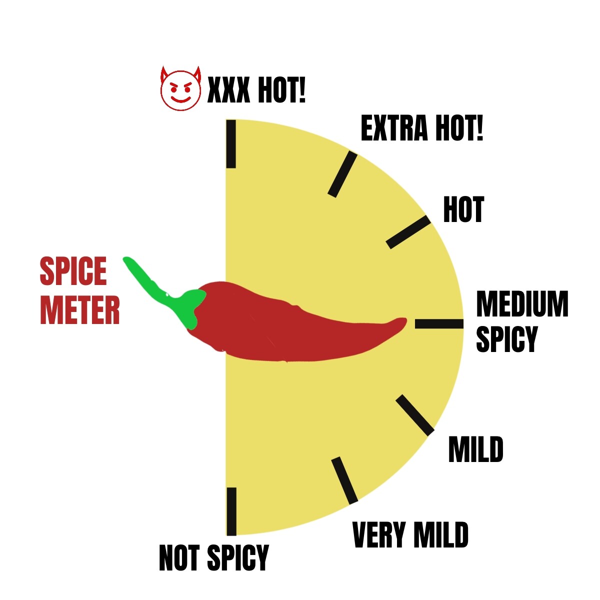 Ras El Hanout: Organic & Authentic Moroccan Seasoning