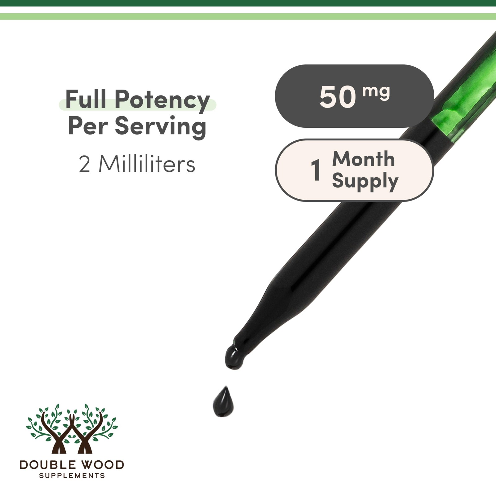 Chlorophyll Liquid Drops – for Digestion, Gut Health, 2 Fl Oz (Pack of 1)