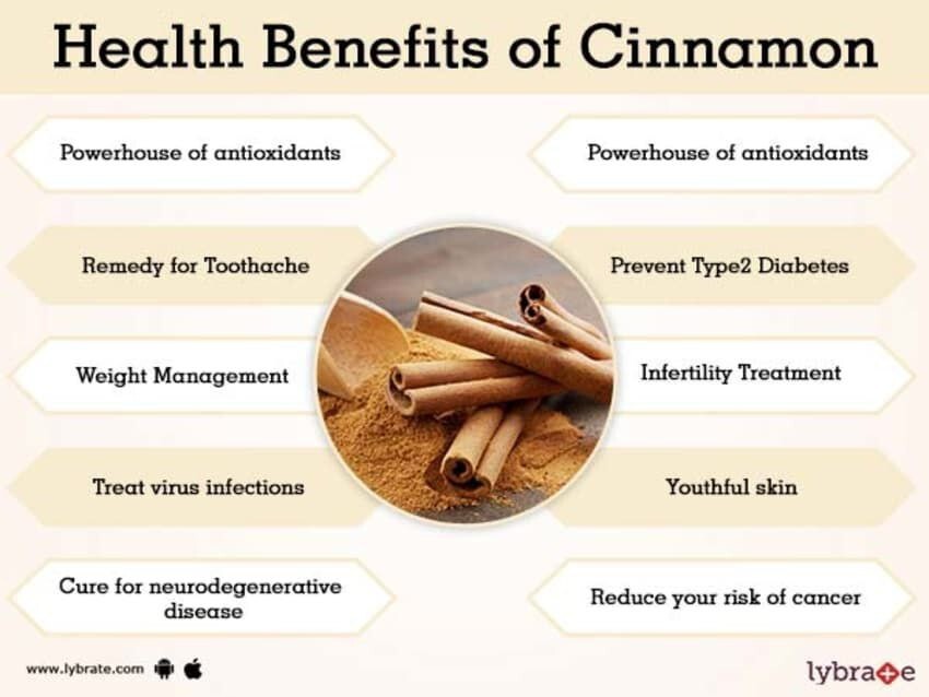Natural Premium Ceylon True Organic Sticks Alba Quality Cinnamon Free Shopping