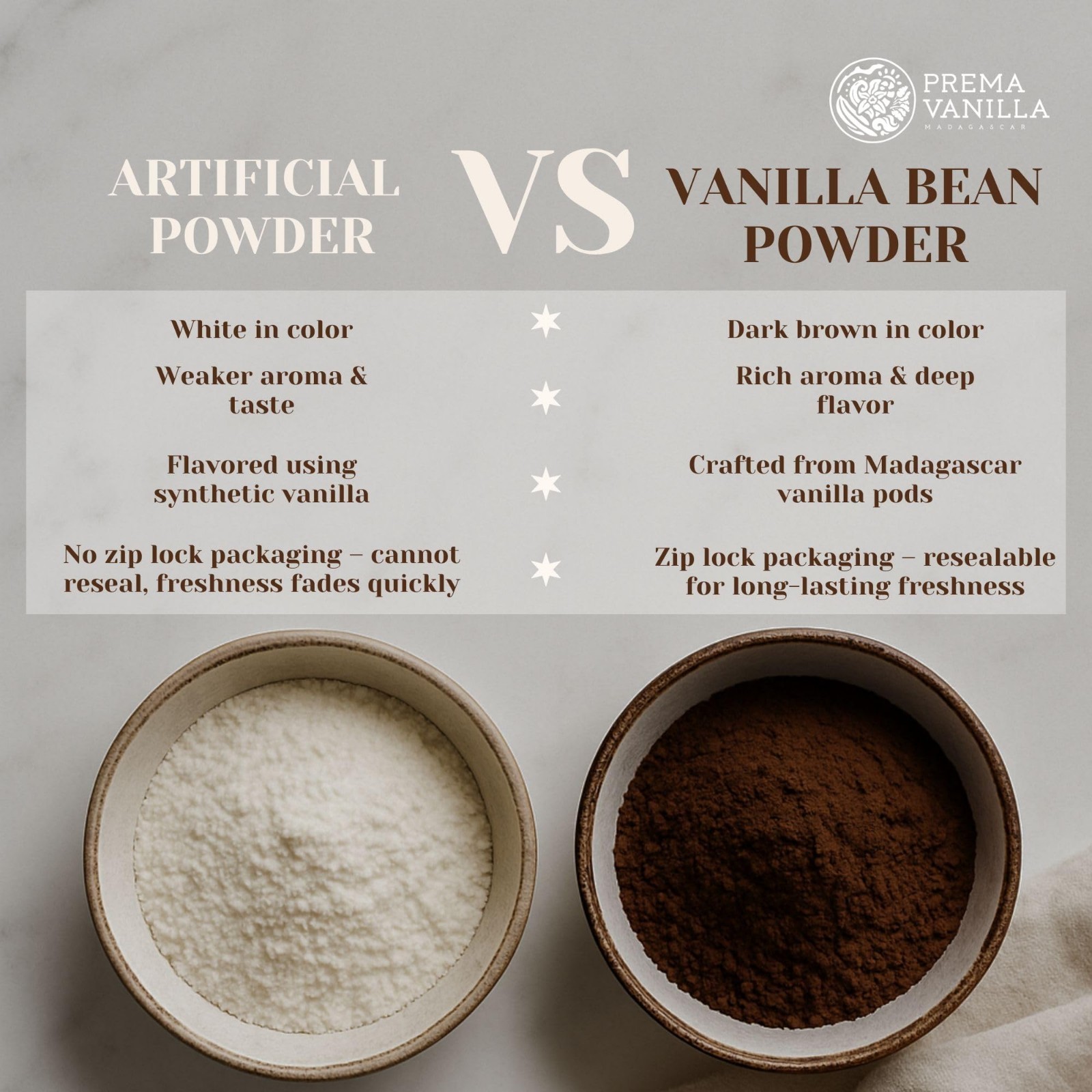 Pure Madagascar Vanilla Bean Powder – High Quality, Alcohol Free, 3.5 Oz for Bak
