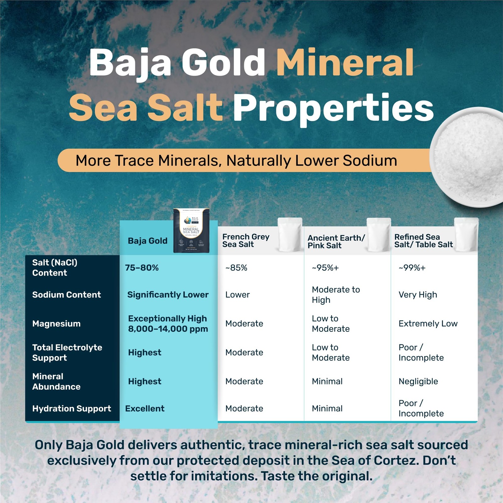 Mineral Sea Salt Organic Natural Grain Low Sodium 5 lb. Bag 1,500+ Servings