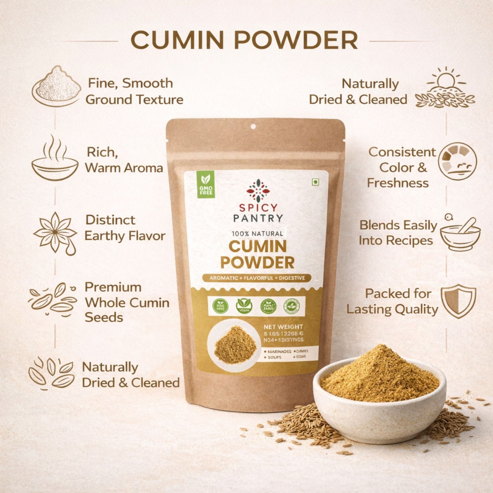 Cumin Powder – 100% Pure Natural Spice – Aromatic Flavor for Cooking- 2 LBS