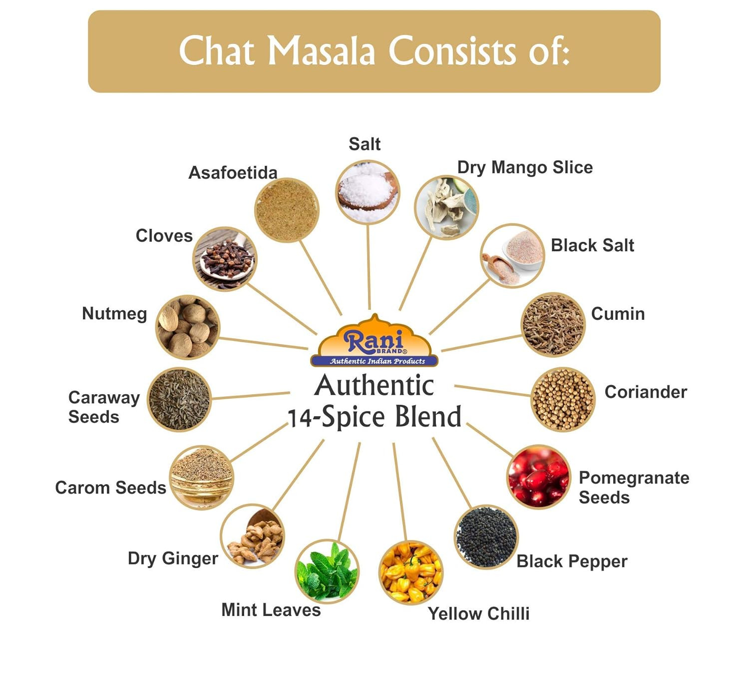 Chat Masala (14 Spice Seasoning Salt) Tangy Indian Seasoning 4.5oz (127.5g) PET