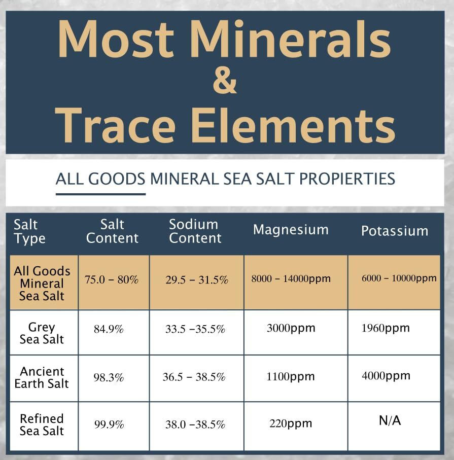 Baja Coarse Grain Sea Salt Natural Grain Crystals 8 Oz. Bag