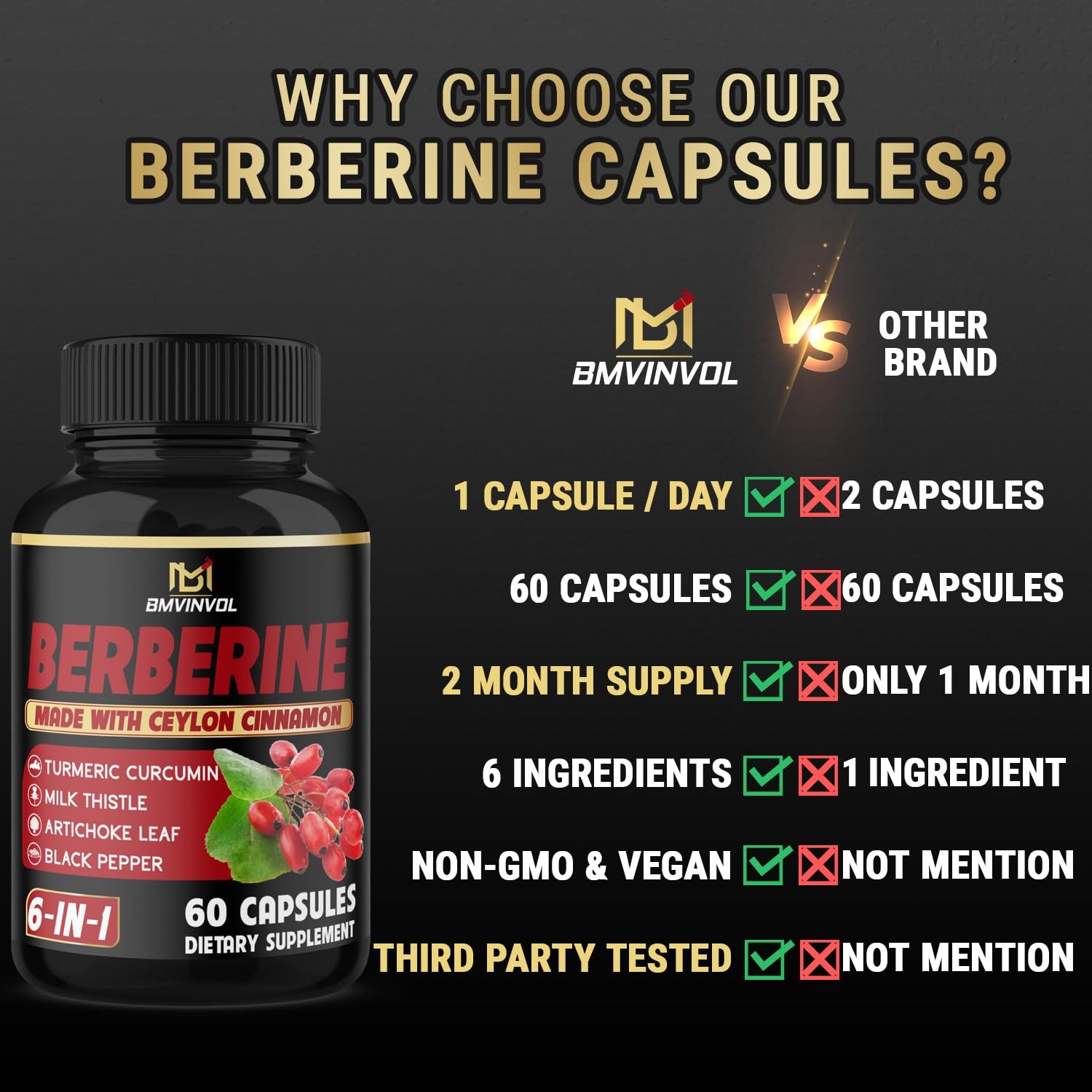 Berberine with Ceylon Cinnamon, Turmeric, Milk Thistle, 60 Count (Pack of 1)