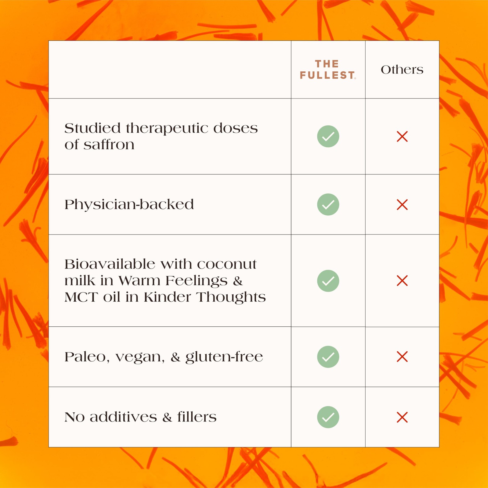 THE FULLEST Saffron Threads AllInOne Pure Saffron Threads for Tea, Infusion…
