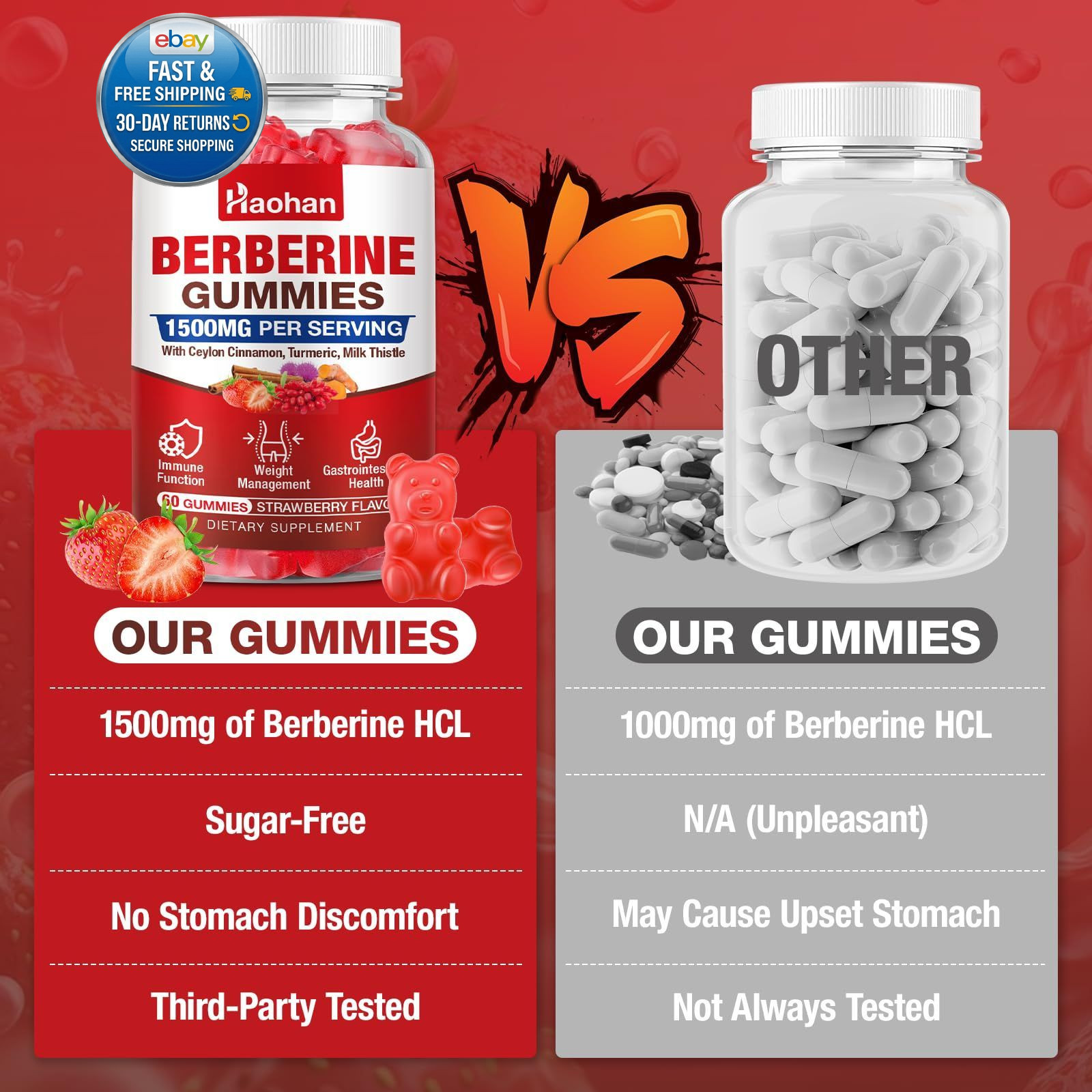Berberine Gummies, 1500mg High Potency HCl, Ceylon…