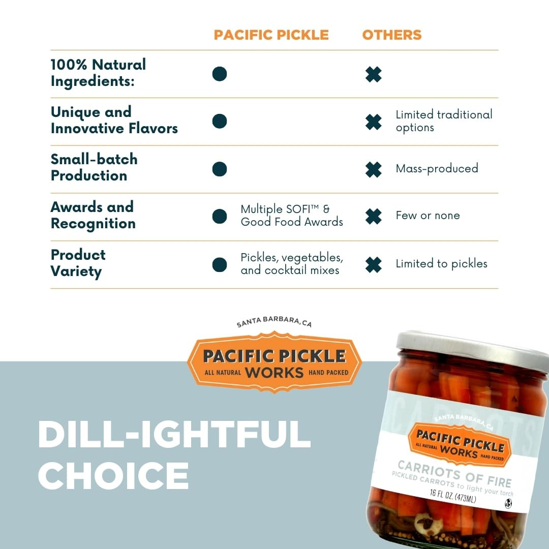 Mother’s Puckers – Classic Home-Style Garlic Dill Pickles – Crisp, Crunchy Gourm
