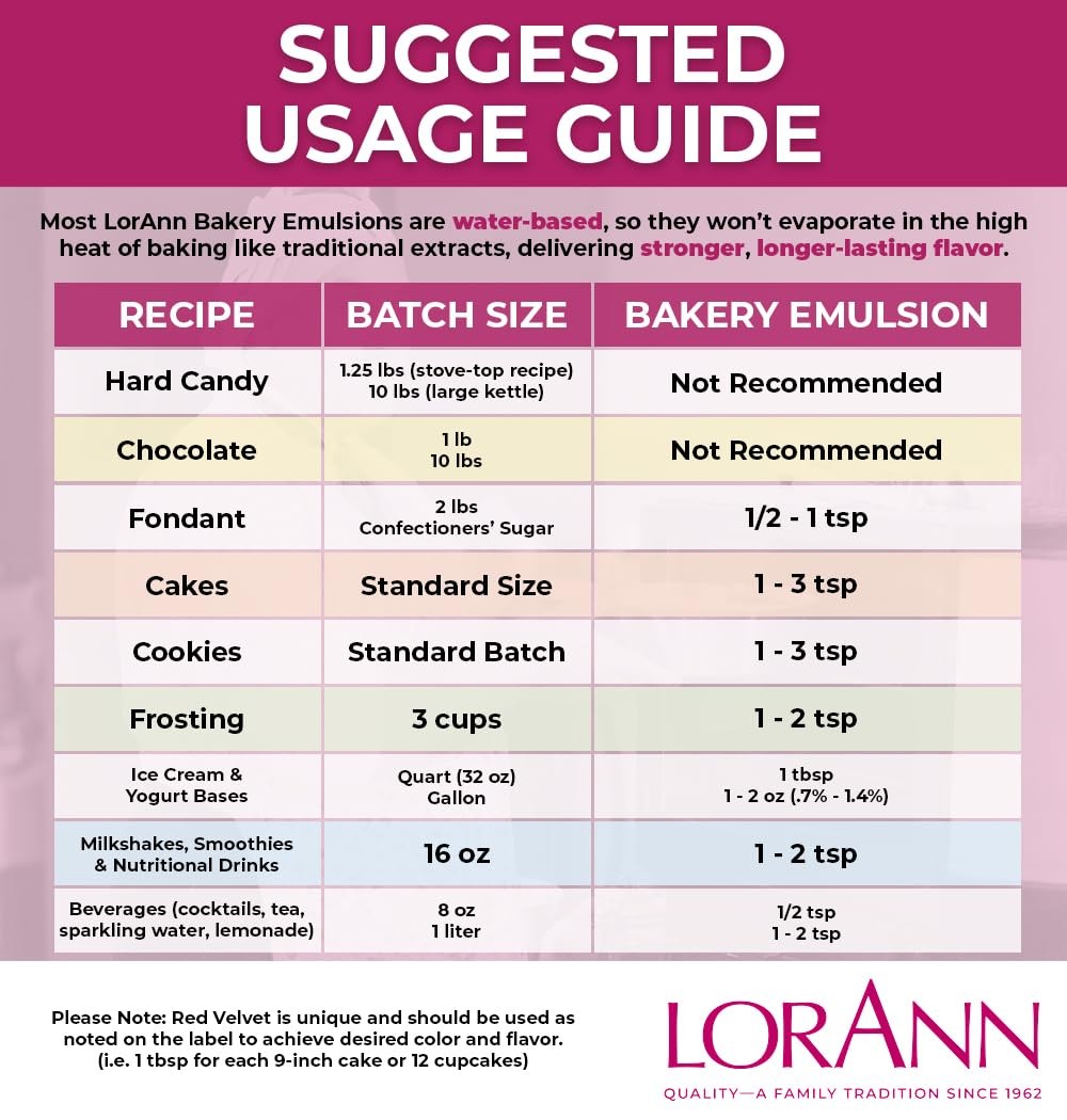 LorAnn Butter Vanilla Bakery Emulsion, 4 oz – Intense Butter Vanilla Flavor E…