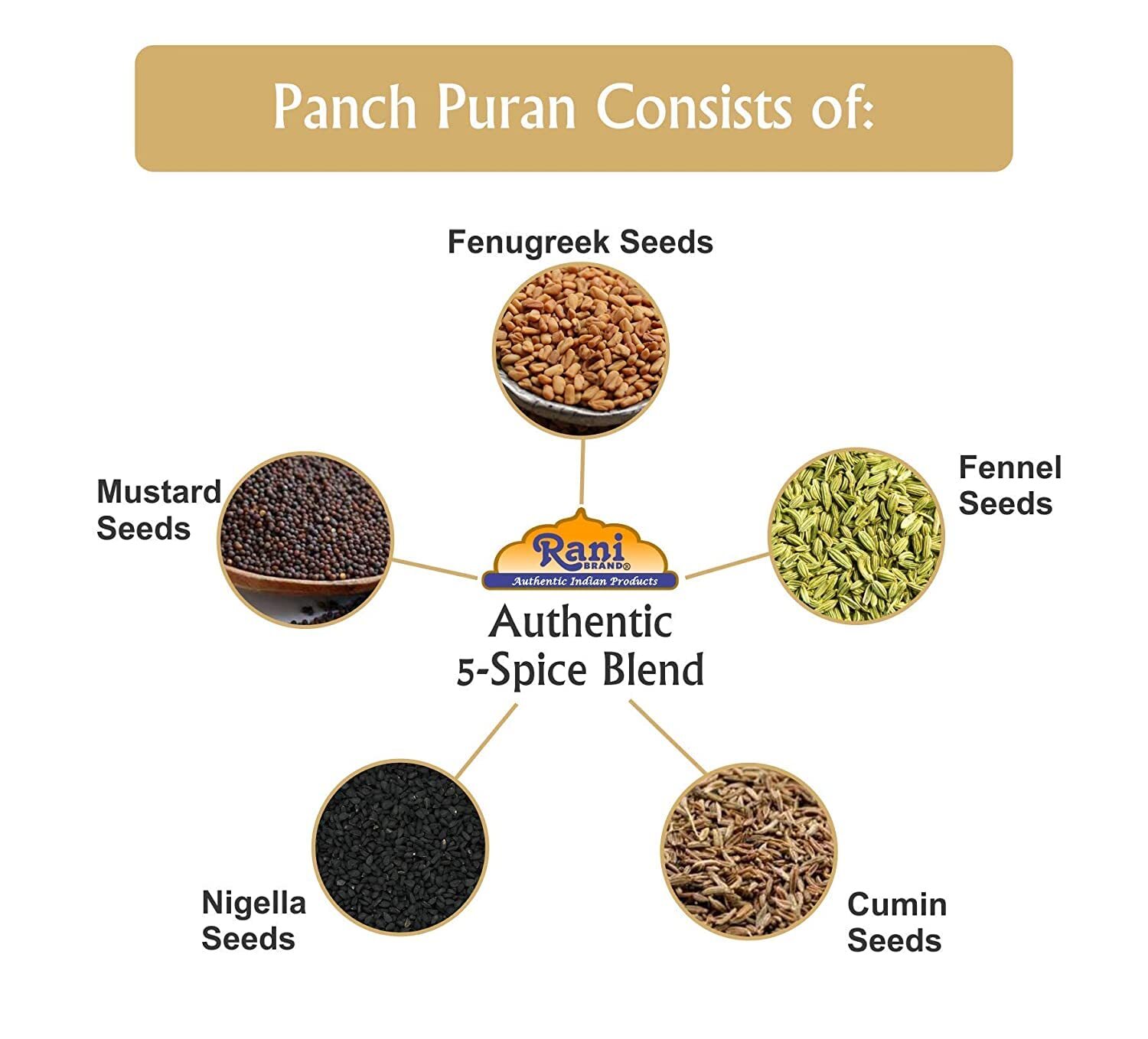 Rani Panch Puran (5 Spice) 7oz (200g)