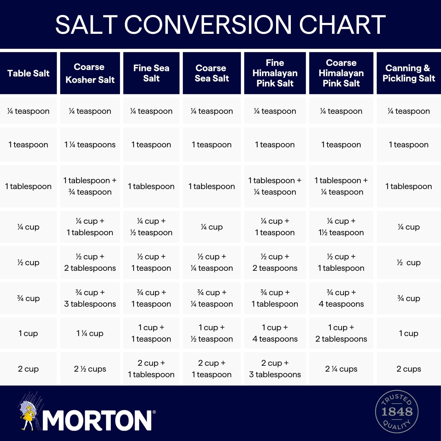 Morton Sea Salt Fine Grain, Salt, 1 lb., Pouch 16 Ounce (Pack of 1)