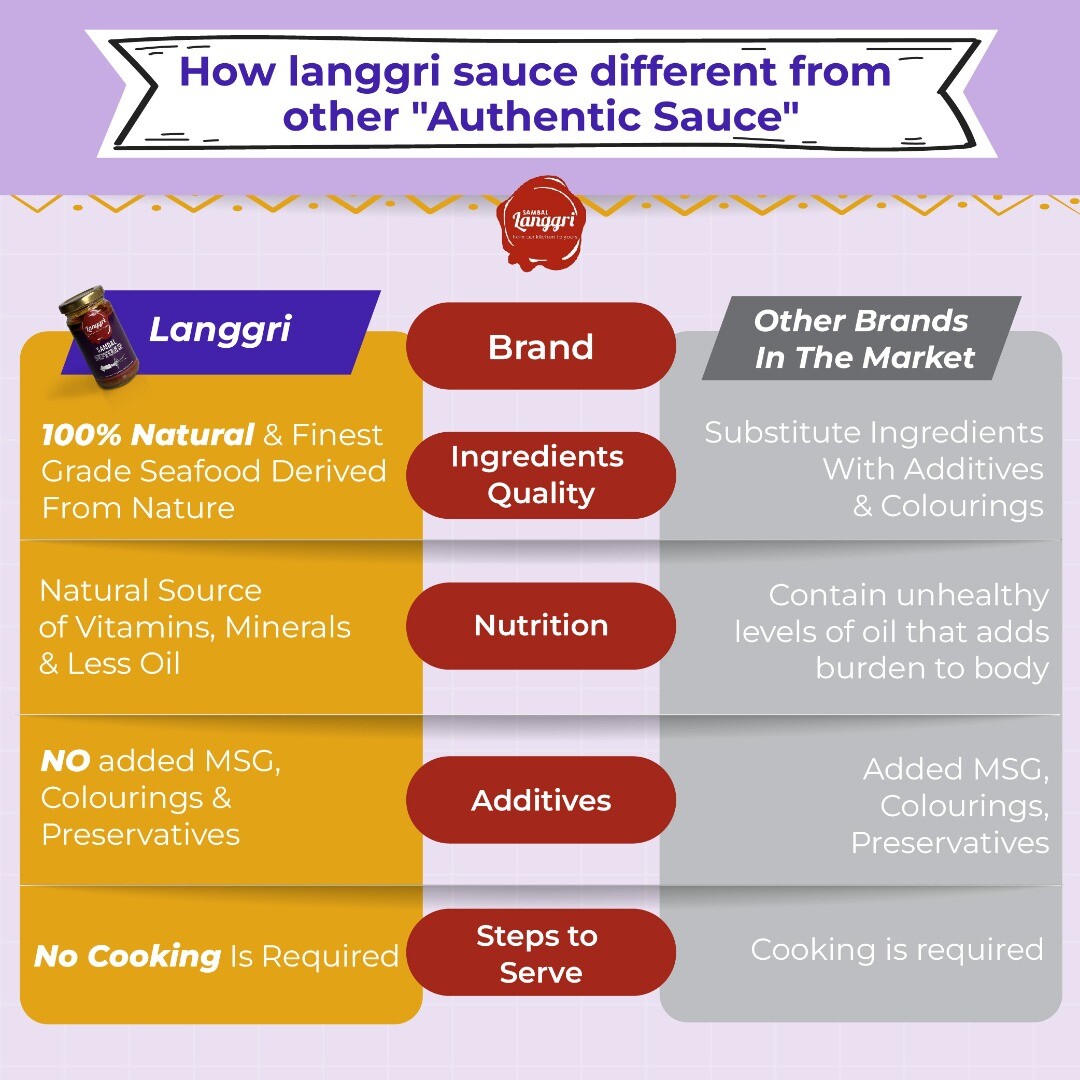 8x Langgri 100% Natural Squid Chili Sauce 7oz/Jar, Convenient & Ready to Eat