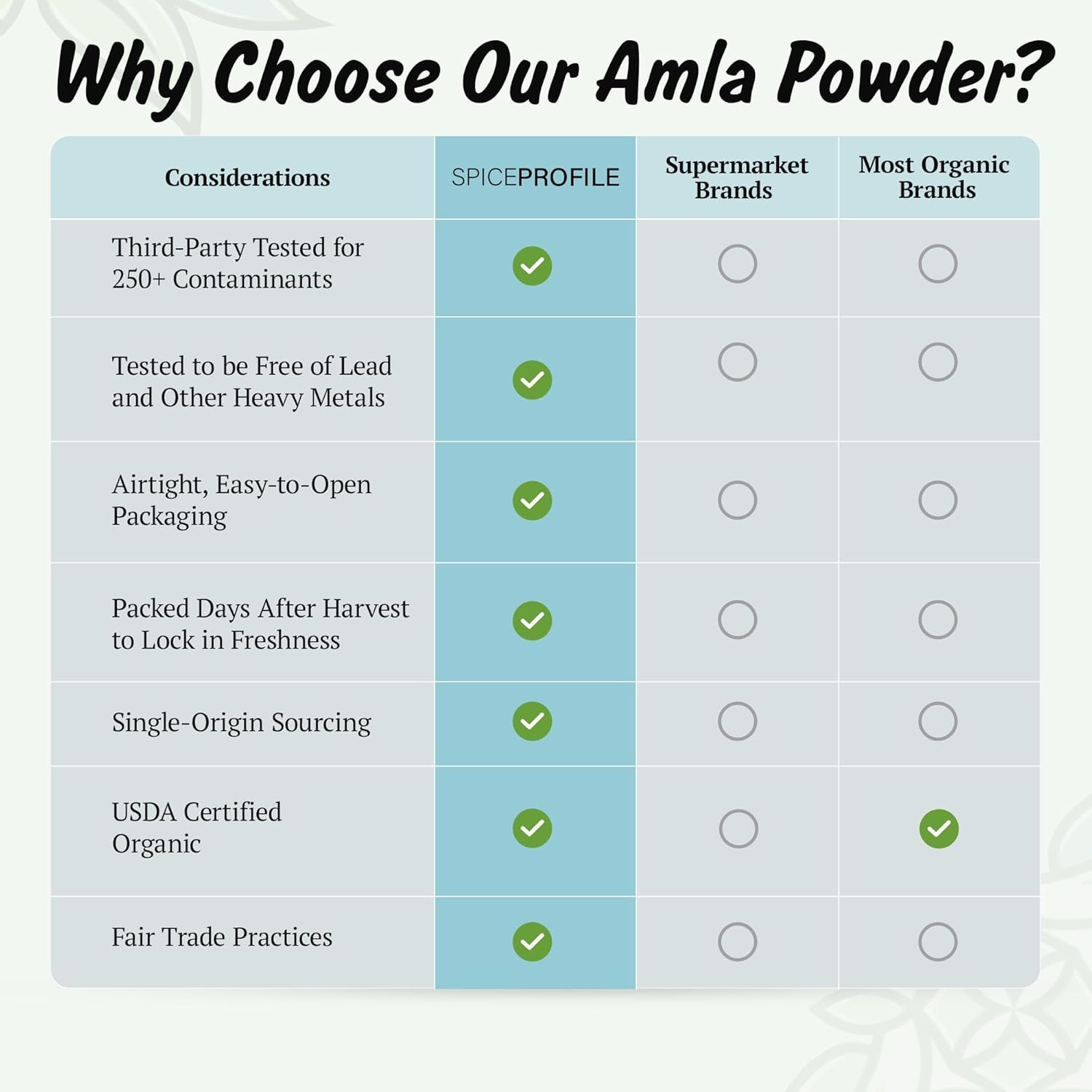 USDA Organic Amla Powder, Lab Tested for Heavy Metals, Resealable 4Oz Pouch, Ama