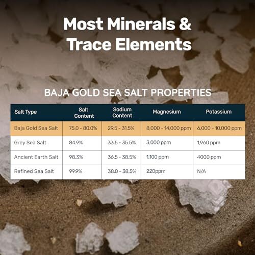 Baja Gold Mineral Sea Salt Natural Grain Crystals 1 Lb. Bag