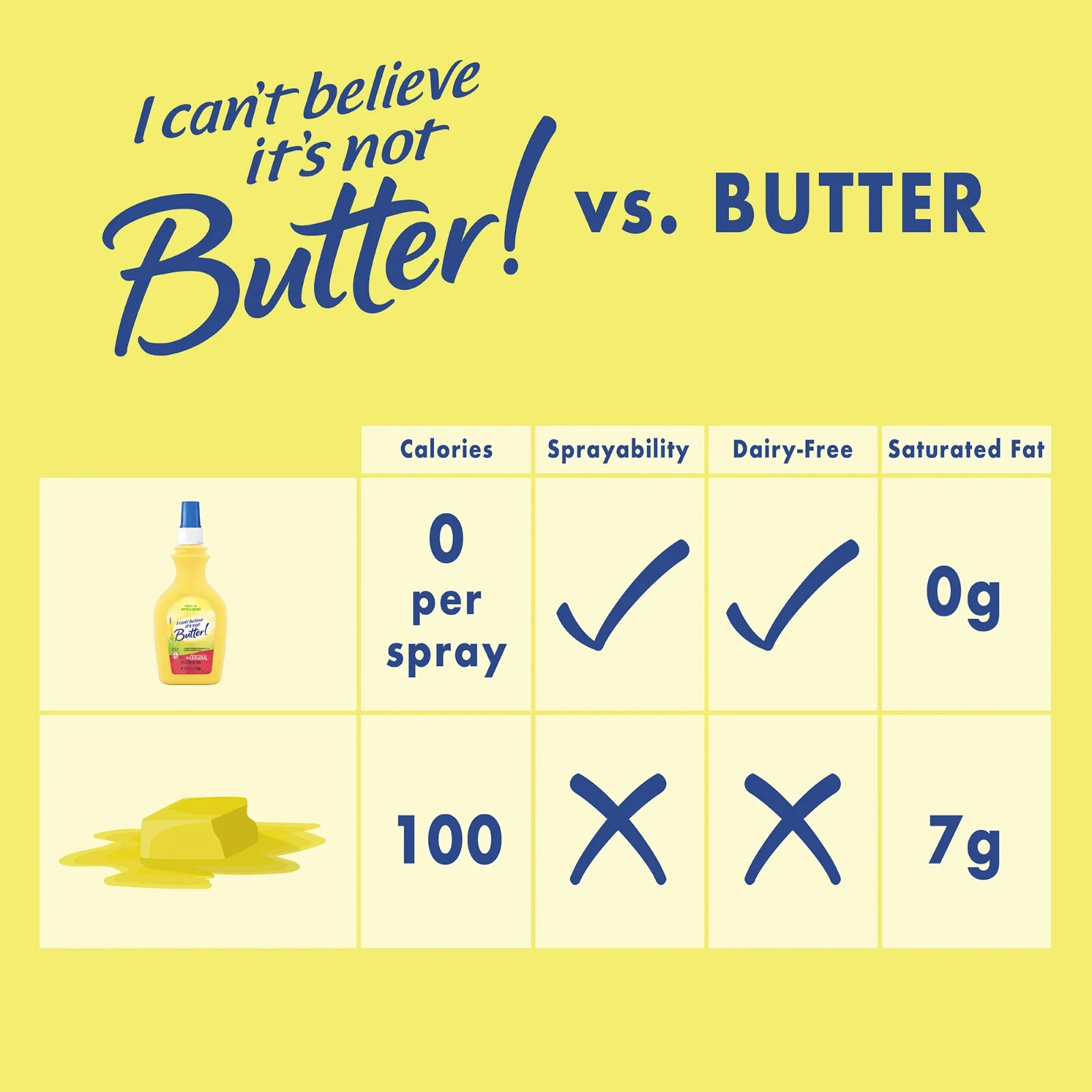 3 Pack I Can’t Believe It’s Not Butter! Original Spray Size 8oz Bottles Zero Cal