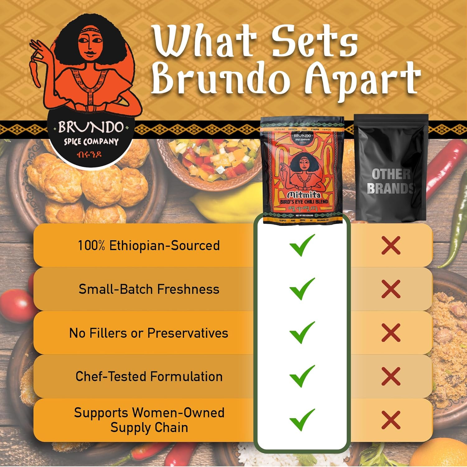 Mitmita | Imported Authentic Ethiopian Spice Blend with Bird’S Eye Chili Pepper