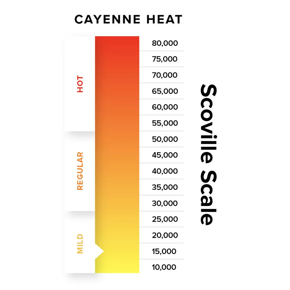 Bulk Mild Ground Red Cayenne Pepper, Spice Seasoning (select size below)