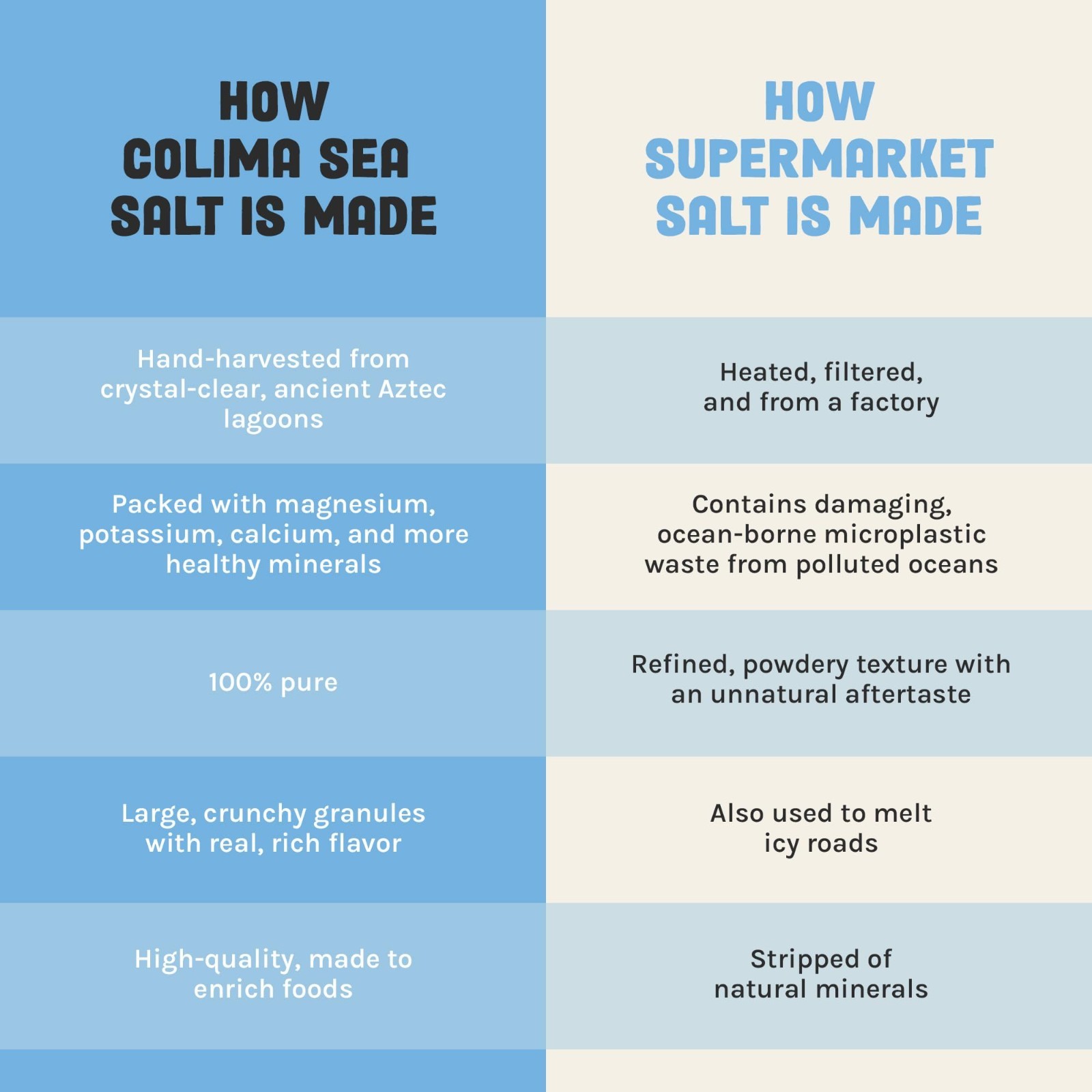 Coarse Sea Salt – 100% Natural & Unrefined – Hand-Harvested – Heart Health & Moo