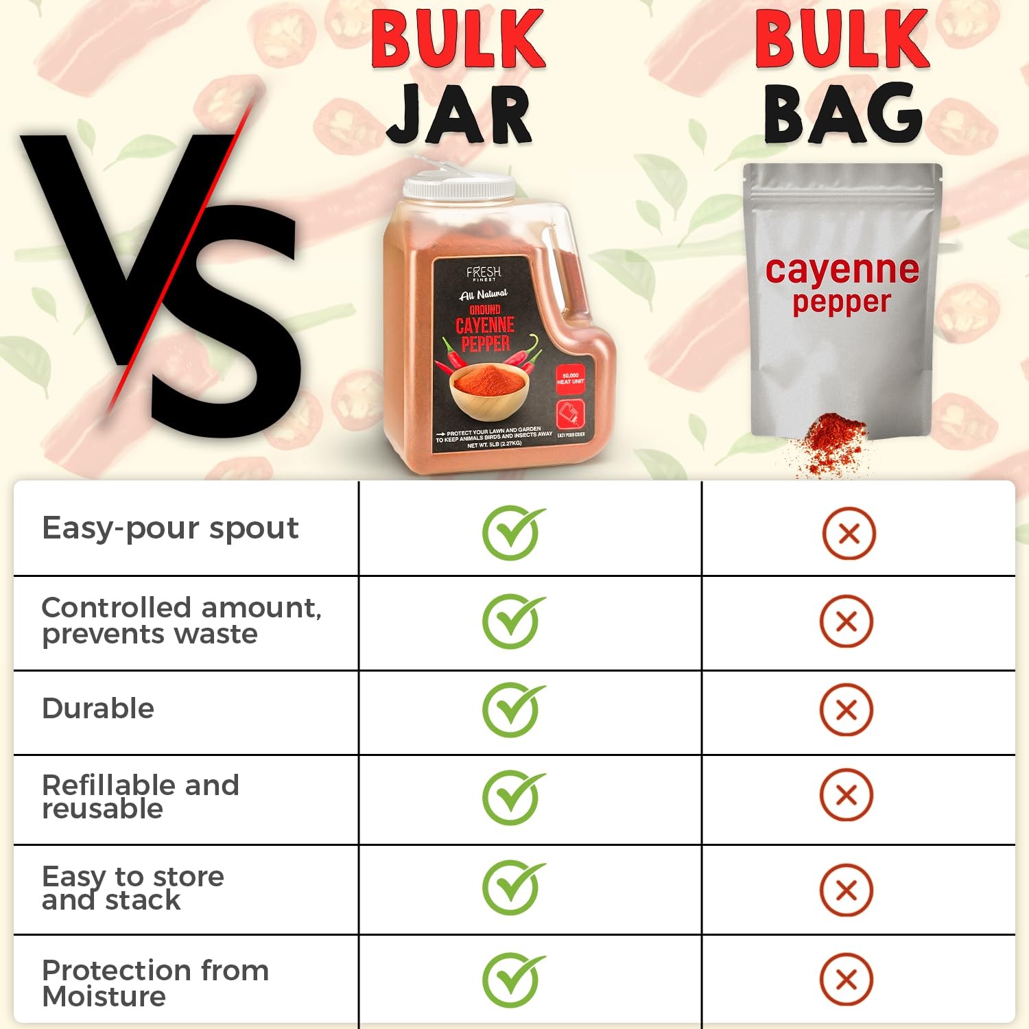 Bulk Cayenne Pepper Powder 5 LB – 50,000 SHU Heat for Cooking