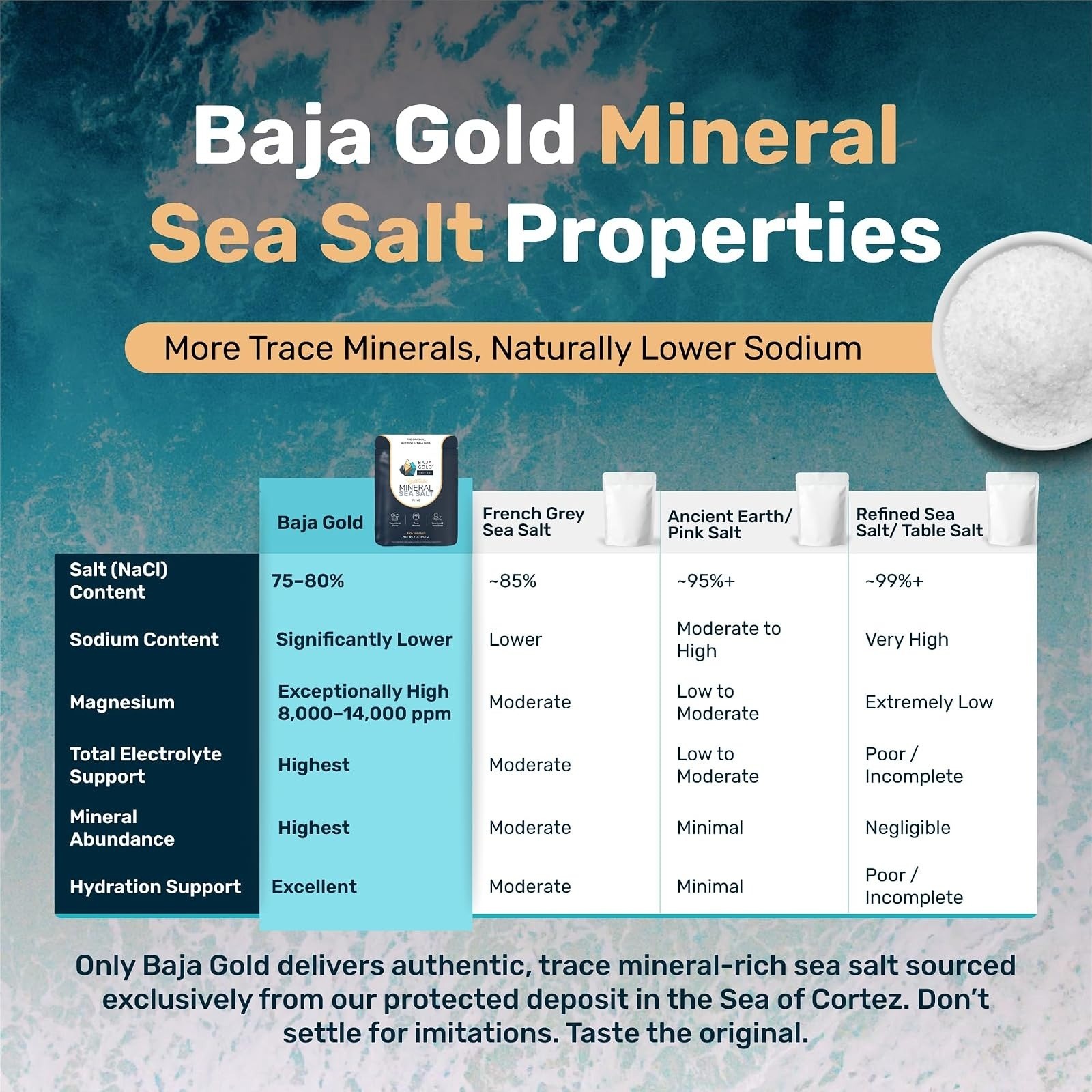 Baja Gold Mineral Sea Salt – Fine Grind Culinary Sea Salt 1 lb