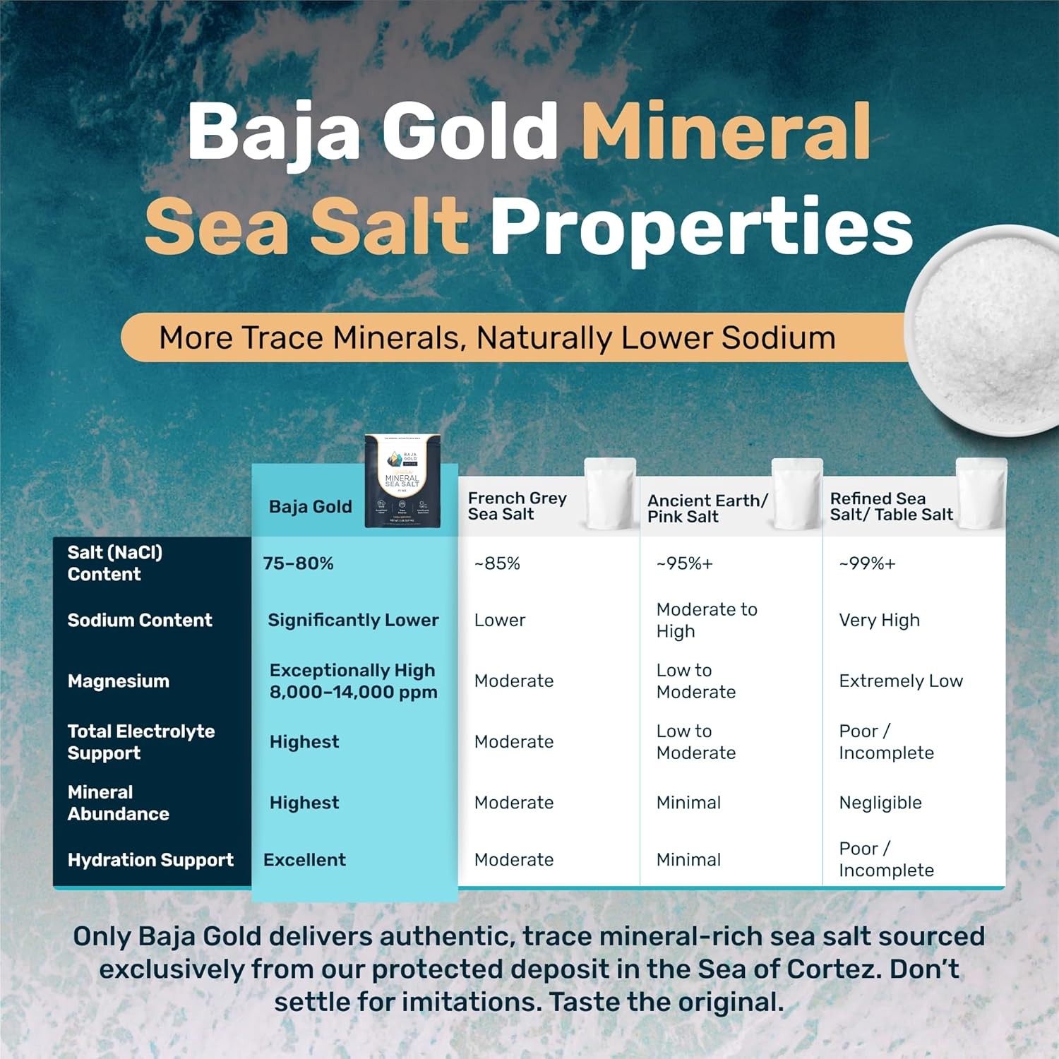 Baja Gold Mineral Sea Salt Natural Grain Crystals 5 Lb Bag Organic Trace Mineral