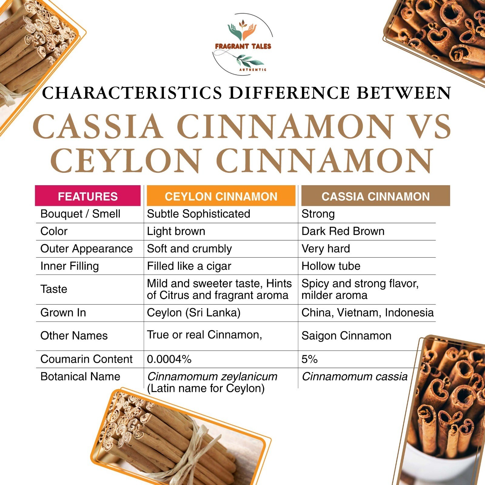Ceylon/Sri Lanka Organic Cinnamon Sticks, 3″, High quality : 2 Oz, 56g