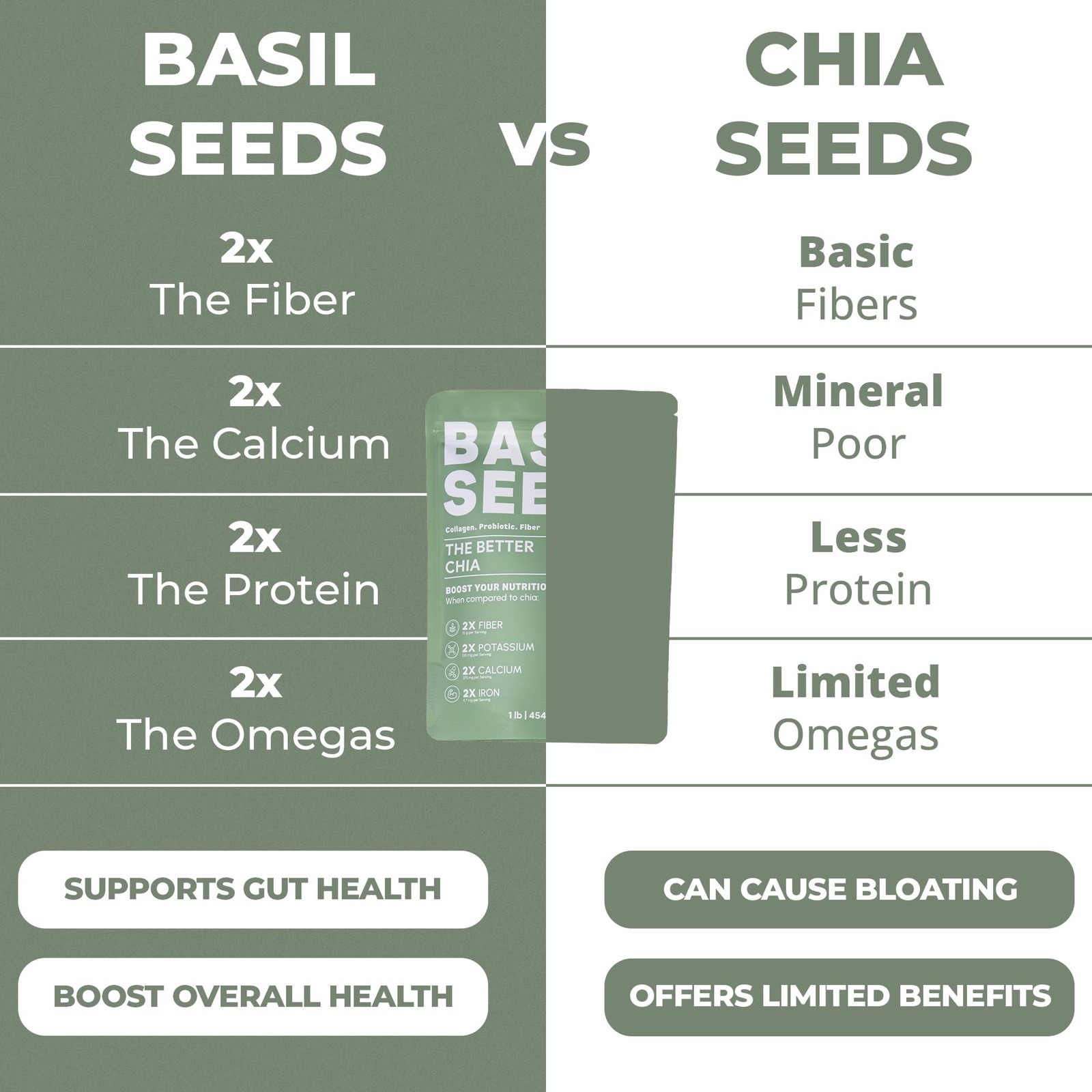 Basilia Basil Seeds for Eating | The Original Loaded Water | 2x More 16oz