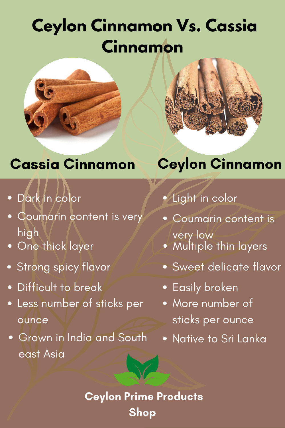 Ceylon Cinnamon Sticks 5″, Premium Grade True Cinnamon from Sri Lanka