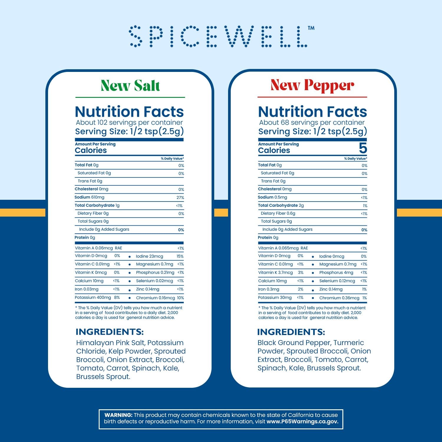 – New Salt and New Pepper Shaker Duo – Light and Earthy – Reduced Sodium Hima…