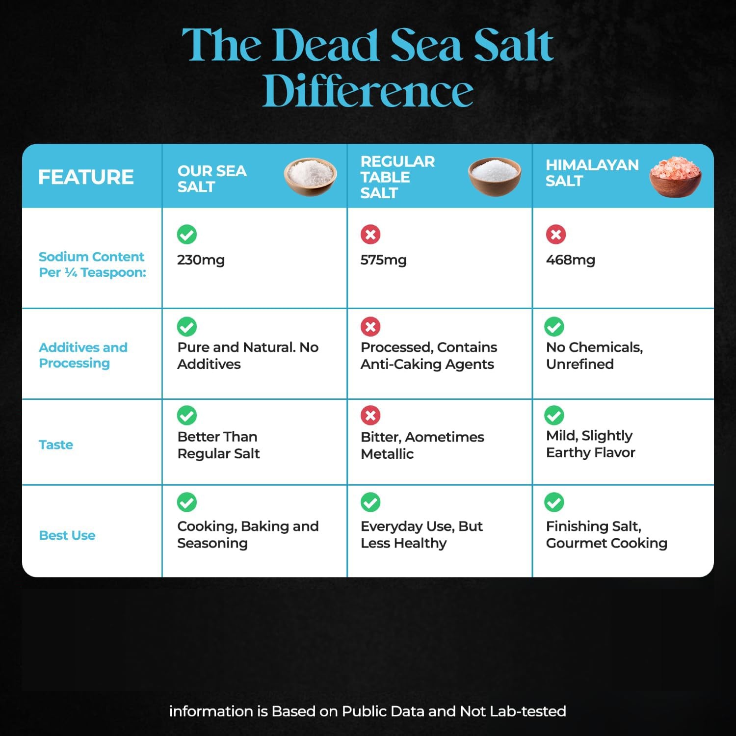 Low Sodium Sea Salt 100% Natural Fine Grain Dead Sea Potassium Chloride with …