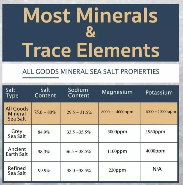Mineral Sea Salt Fine Grind 2 – 1 Lb. Bags