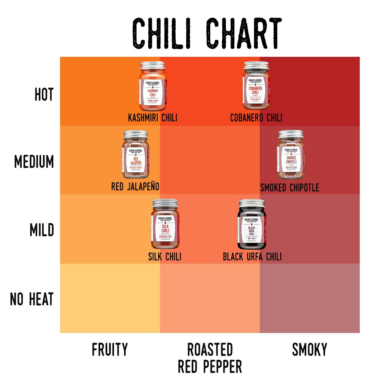 Chili 6-Pack Gift Set- As Seen on Shark Tank! 6 of Our Favorite Chilis From A…