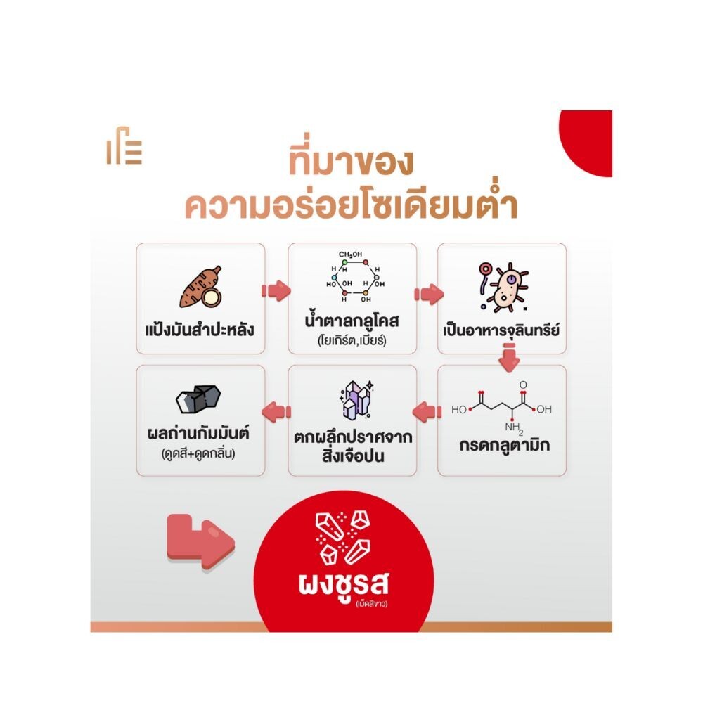 AJINOMOTO (MSG) Monosodium Glutamate Cooking Nua Powder Umami Delicious 250g
