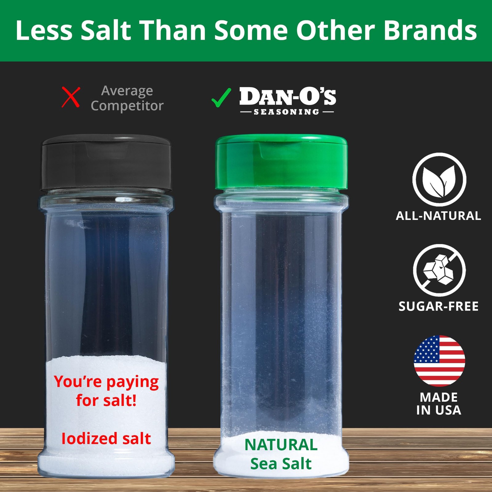 Dan-O’s Cheesoning Seasoning, 7.6 oz Bottle, All Purpose Seasoning for Pizza,…
