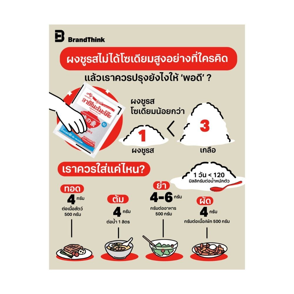 AJINOMOTO (MSG) Monosodium Glutamate Cooking Nua Powder Umami Delicious 250g